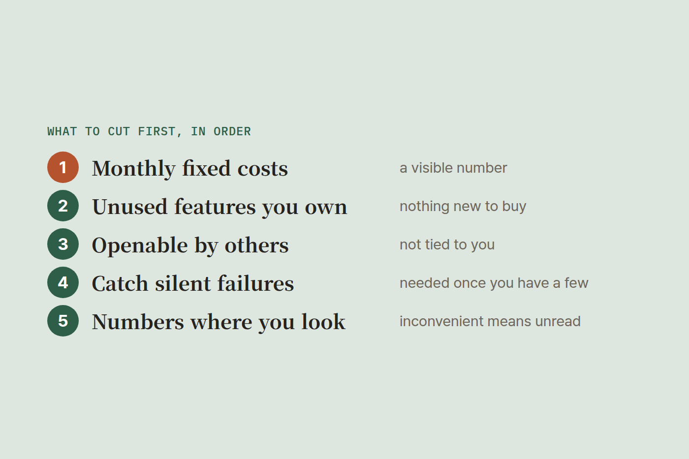 Diagram listing the five things to automate first, in order